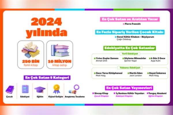 Hepsiburada 2024’ün en çok satan kitaplarını açıkladı