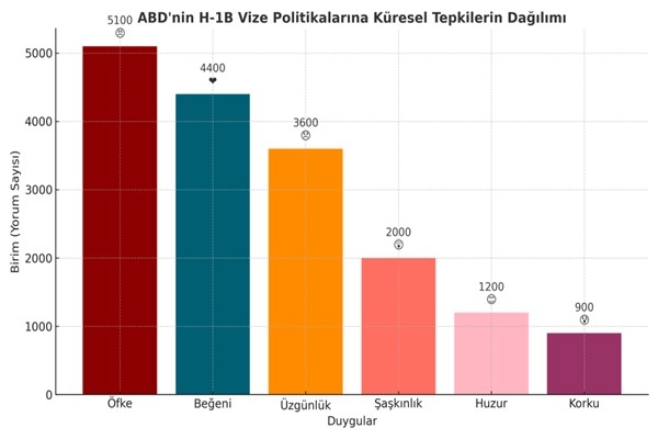 ABD Hindistan’a kapıyı kapattı