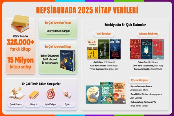 Hepsiburada yılın kitap verilerini açıkladı