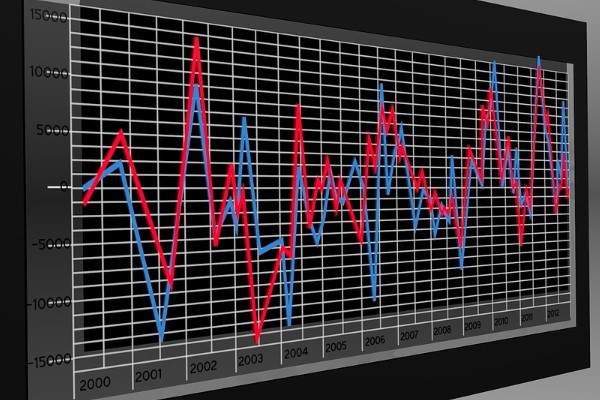 BIST100 Endeksi, dünkü işlem gününe 13104 seviyesinden başladı