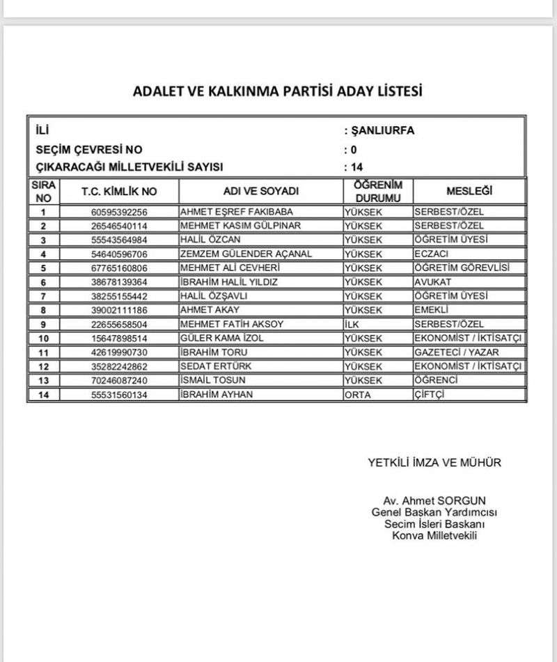 ADALET VE KALKINMA PARTİSİ ADAY LİSTESİ
