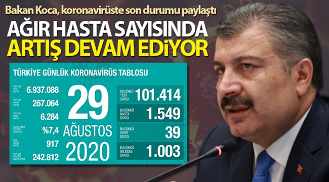 Ağır hasta sayımızda artış devam ediyor