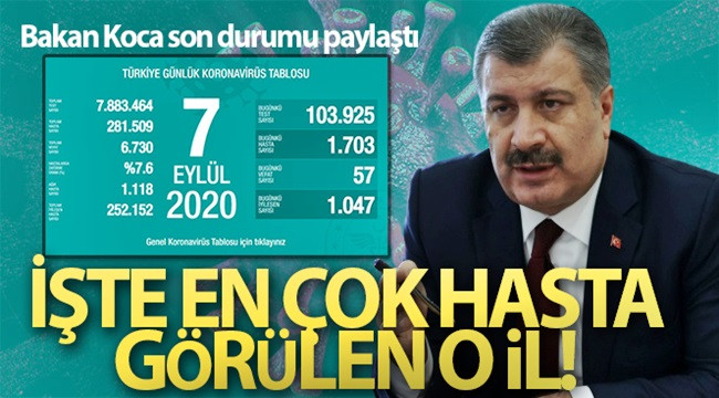 Ağır hasta sayısı ise halen yükselmeye devam ediyor