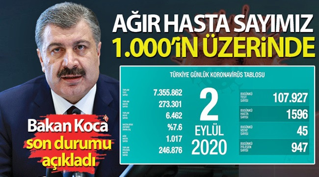 Aktif vaka sayımız 649 daha arttı
